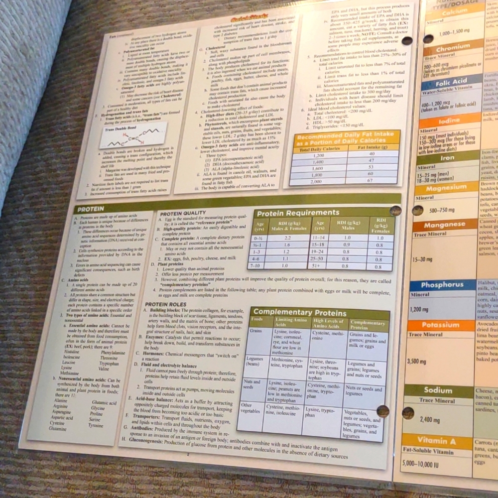Nutrition (Quick Study) - Picture 3 of 7